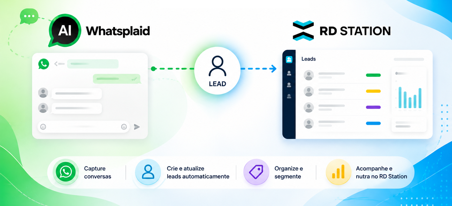 Come integrare WhatsApp e RD Station per organizzare i lead